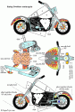 dibujo Harley Davidson Motocicleta